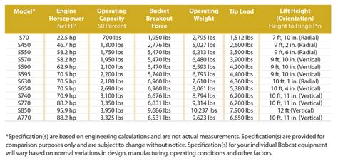 used skid steer values|bobcat blue book value chart.